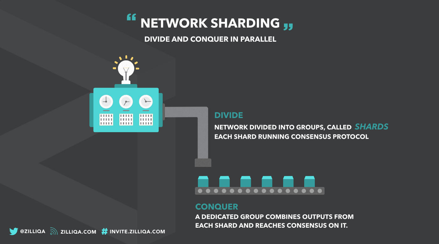 "Network sharding"